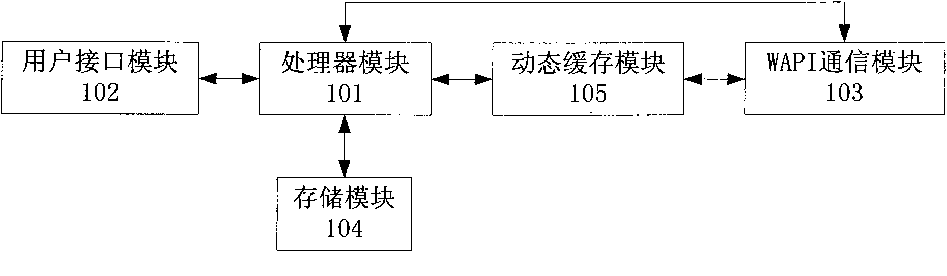 Method for reducing power consumption of WAPI mobile terminal and a WAPI mobile terminal