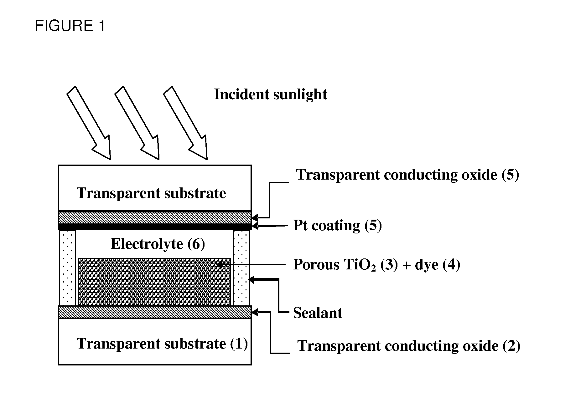 Low temperature platinisation for dye-sensitised solar cells