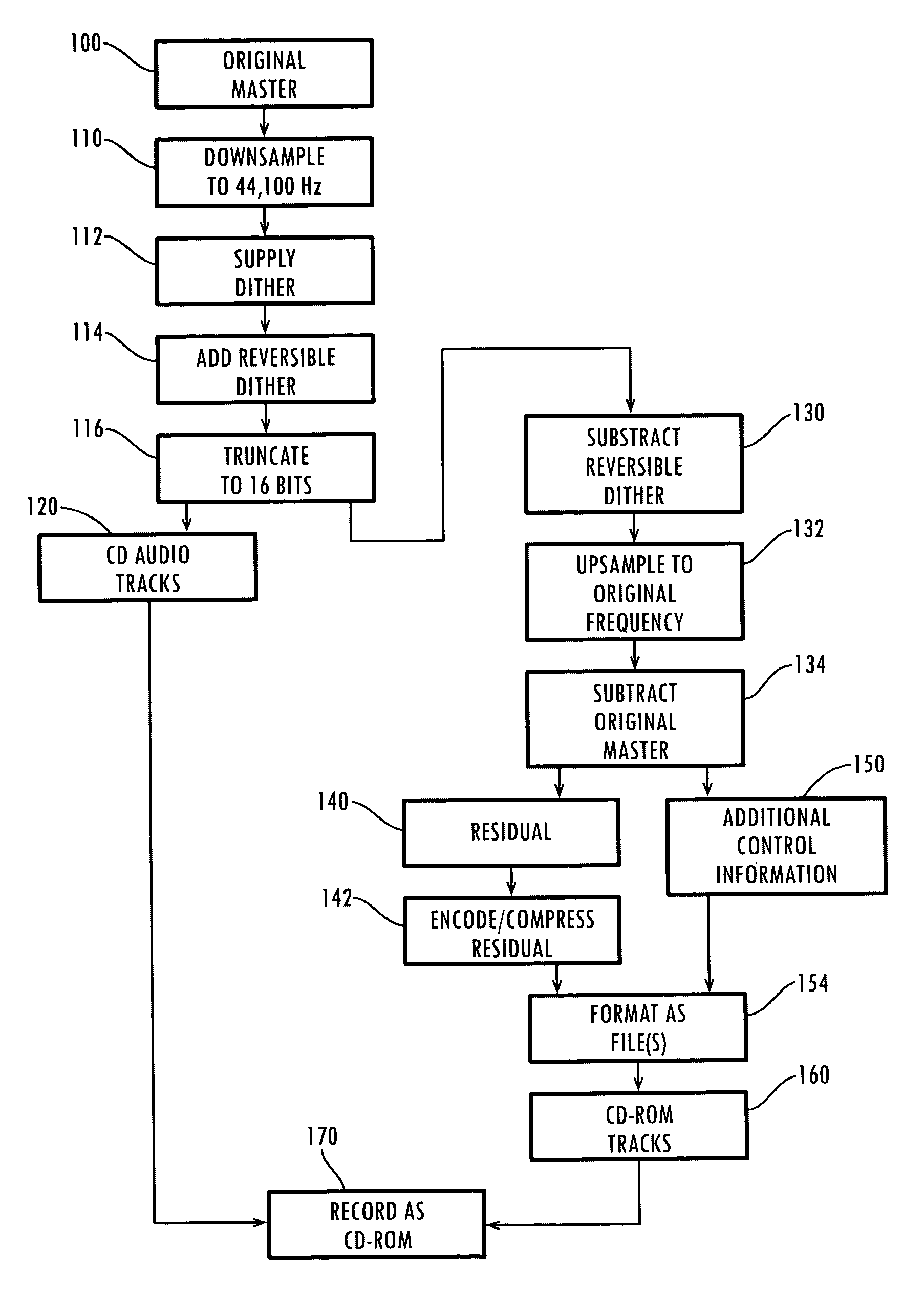 CD playback augmentation for higher resolution and multi-channel sound