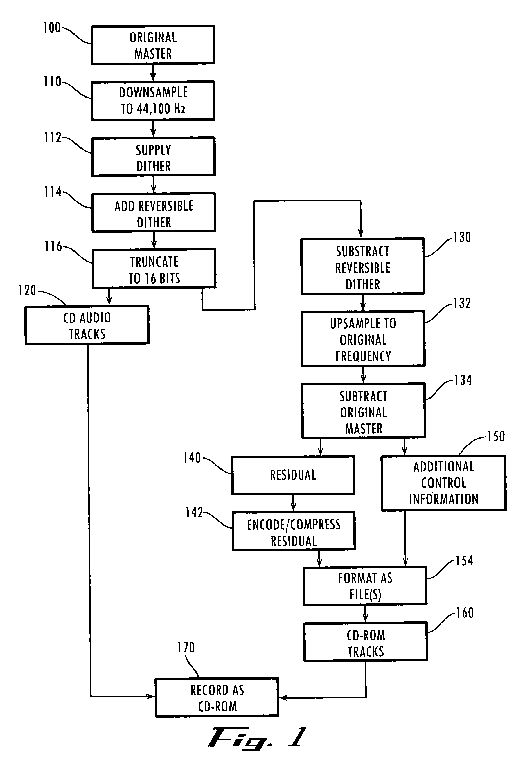 CD playback augmentation for higher resolution and multi-channel sound