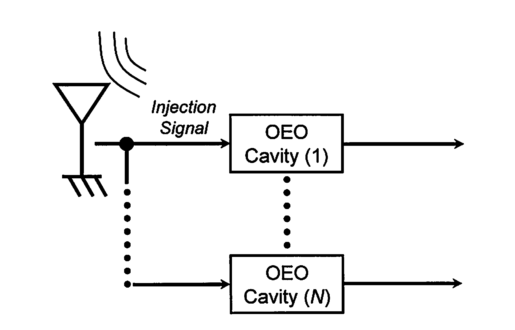 Multi-mode optoelectronic oscillator