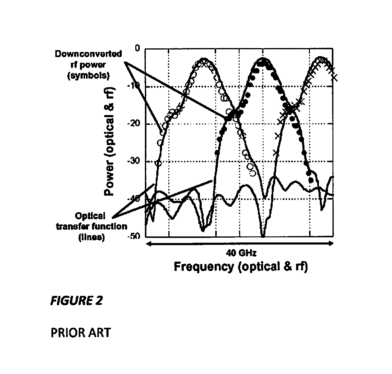 Multi-mode optoelectronic oscillator