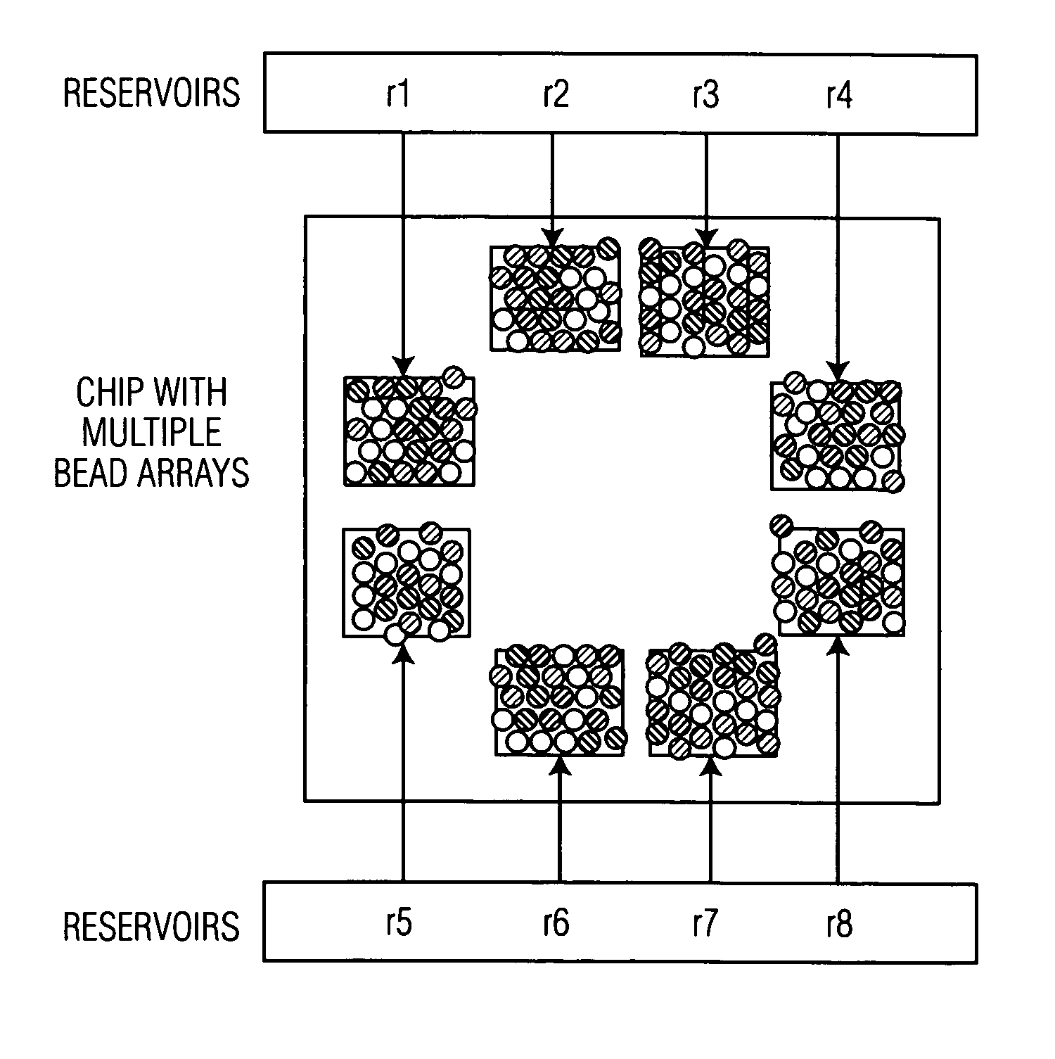 Encoded random arrays and matrices