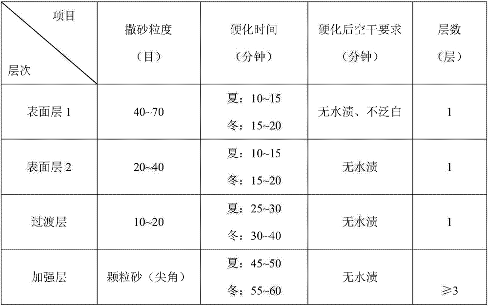 Casting wax mold exterior coating and method for manufacturing mold shell through coating