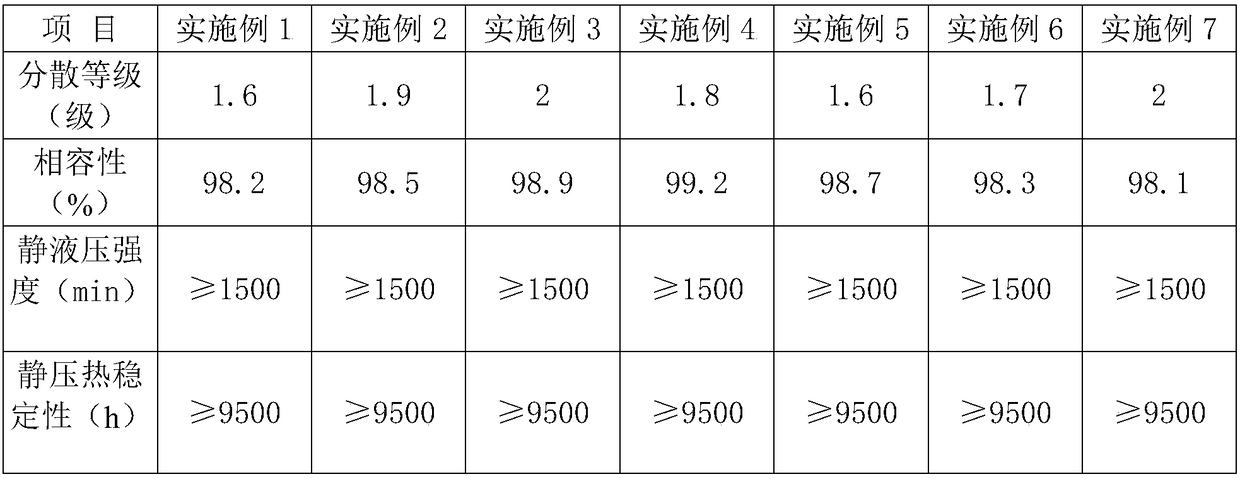 Polyethylene of raised temperature (PERT)-II-type pearly-lustre gold marine water supply and drainage pipeline chromosome and preparation method thereof