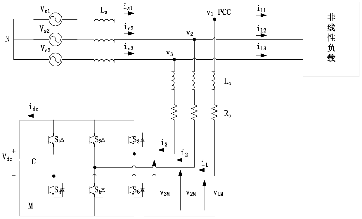 Intelligent current tracking control method of active filter based on t‑s fuzzy modeling