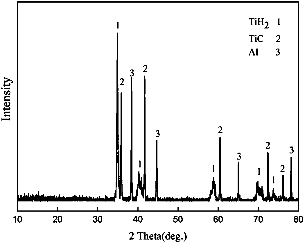 A cold spray in situ generation preparation method of ti2alc phase ceramic coating