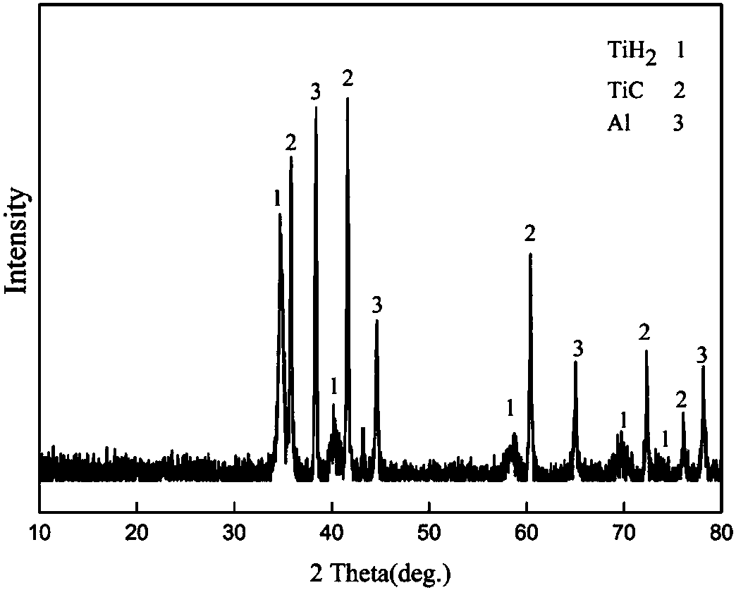 A cold spray in situ generation preparation method of ti2alc phase ceramic coating