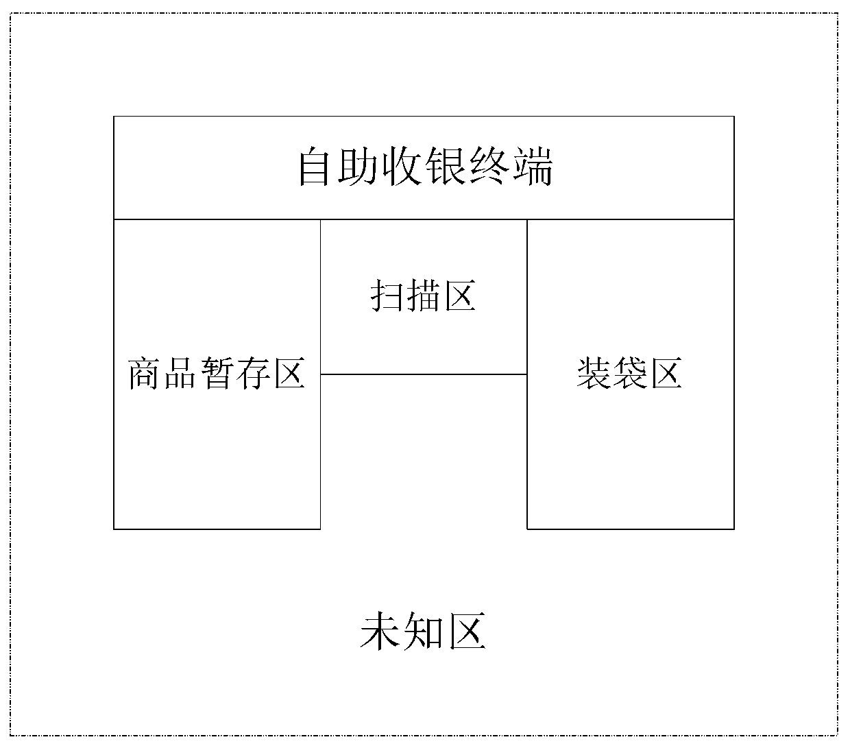 Self-service cashier AI loss prevention system and method based on image recognition