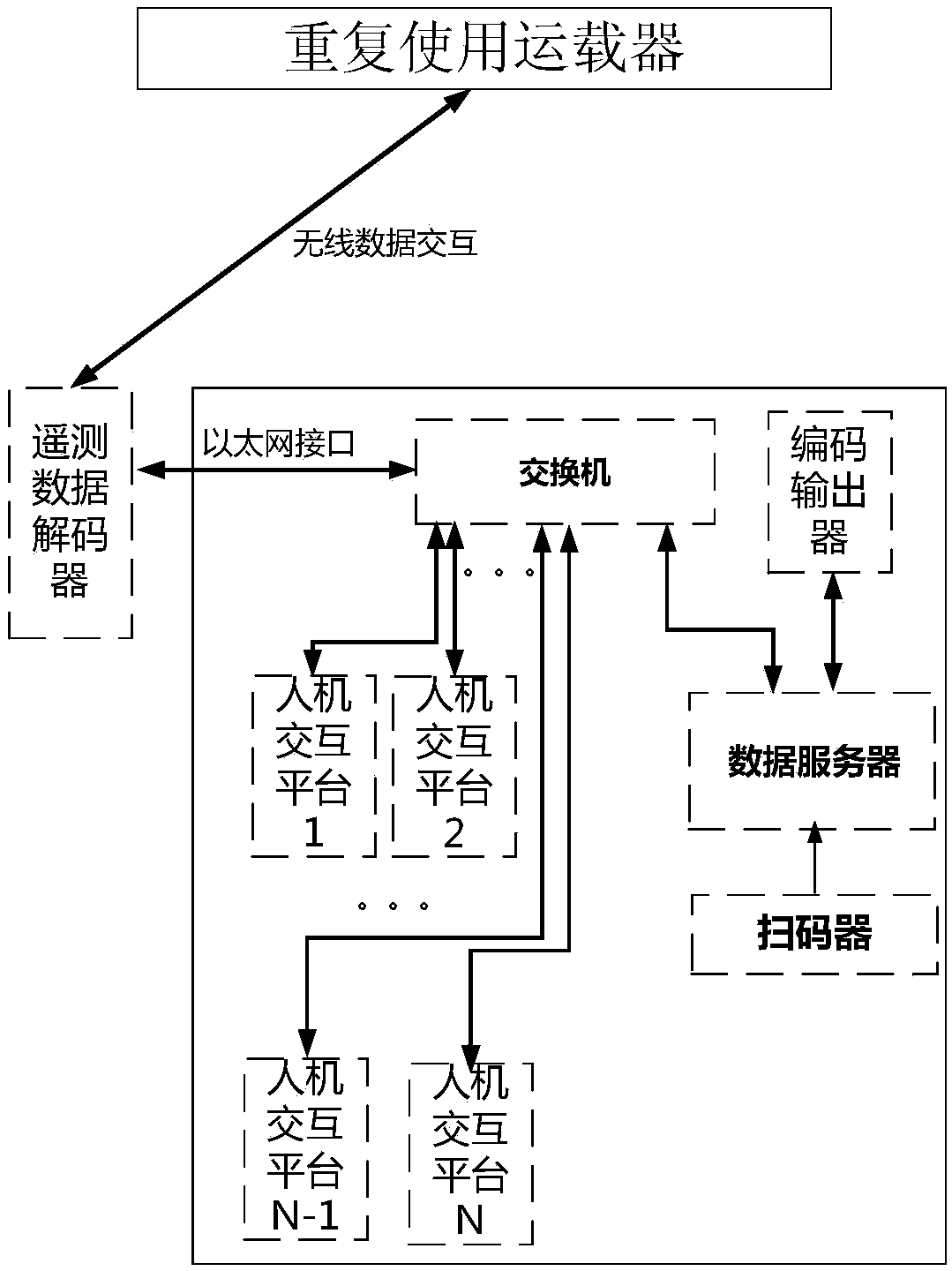 An Autonomous Support System for Reusable Vehicles