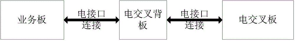 Light signal cross system, and cross processing method and device