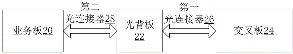 Light signal cross system, and cross processing method and device