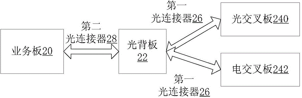 Light signal cross system, and cross processing method and device