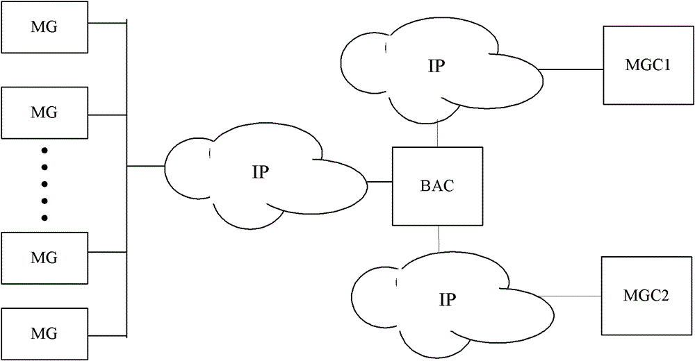 Call processing method and system