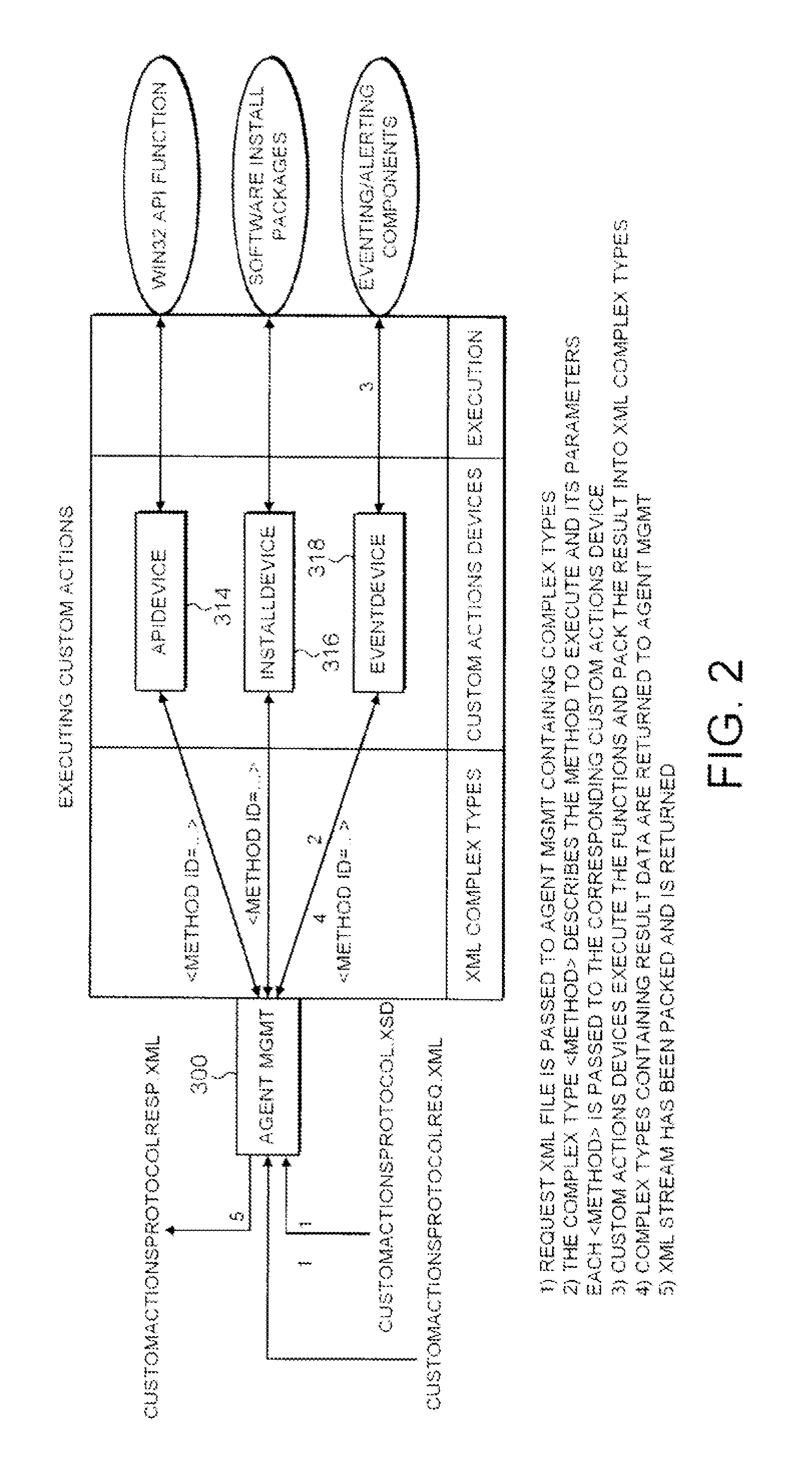 Protocol for controlling an execution process on a destination computer from a source computer