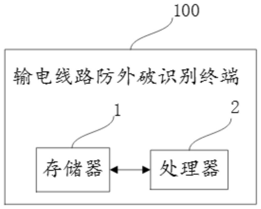 Power transmission line external damage prevention identification method and terminal