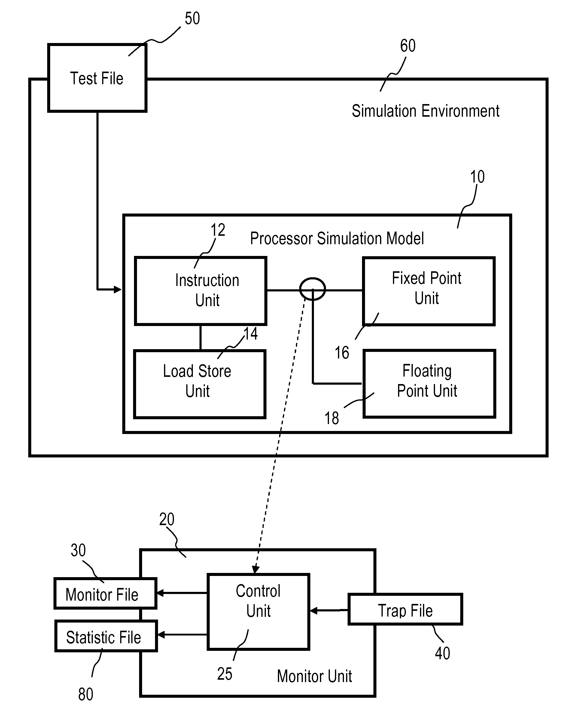 Verifying a processor design using a processor simulation model