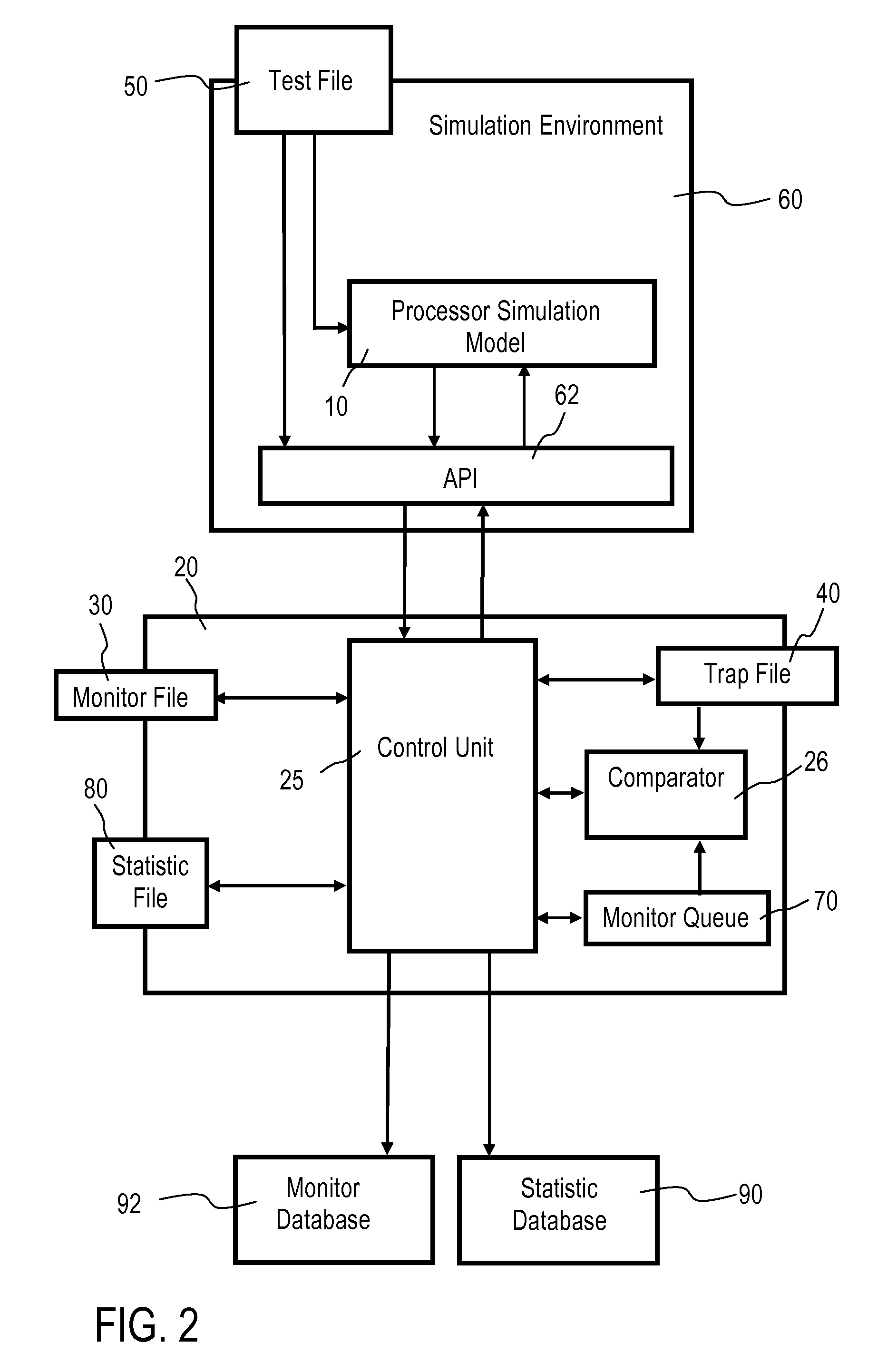 Verifying a processor design using a processor simulation model