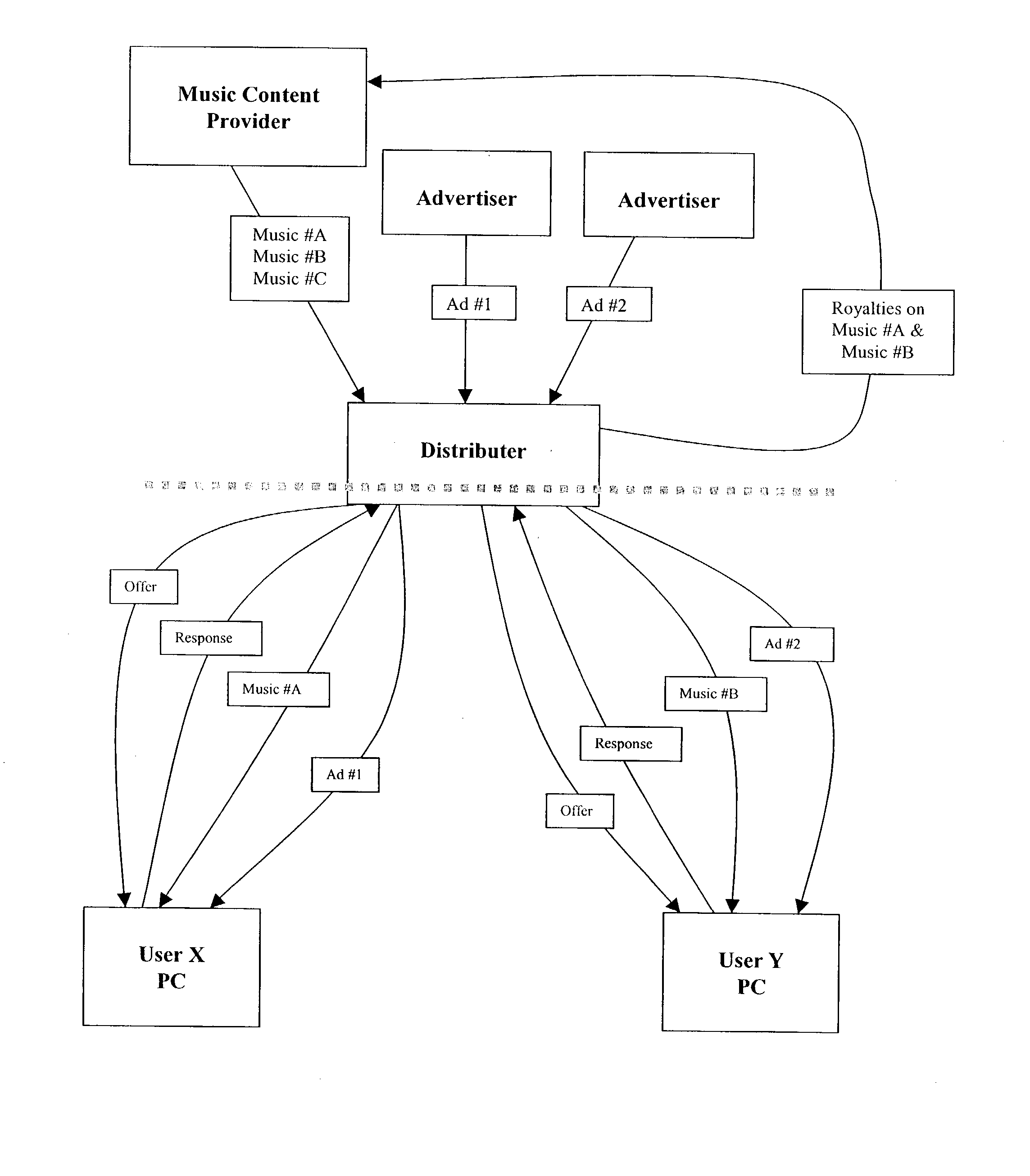 System and method of providing an interface to the internet