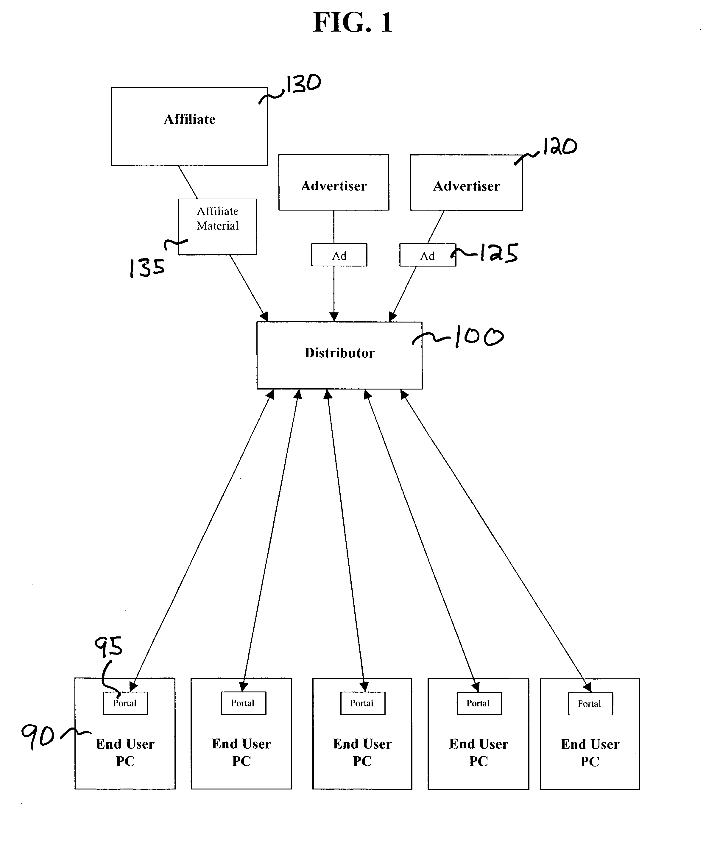 System and method of providing an interface to the internet