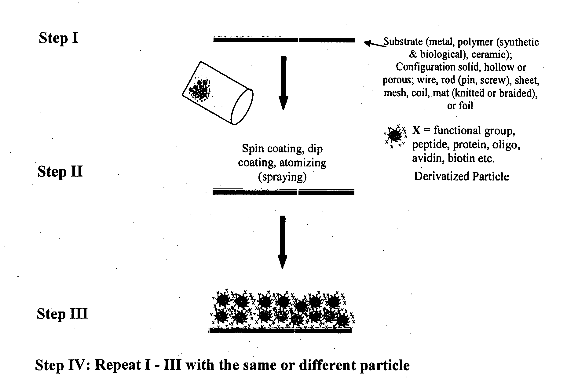 Engineering of material surfaces