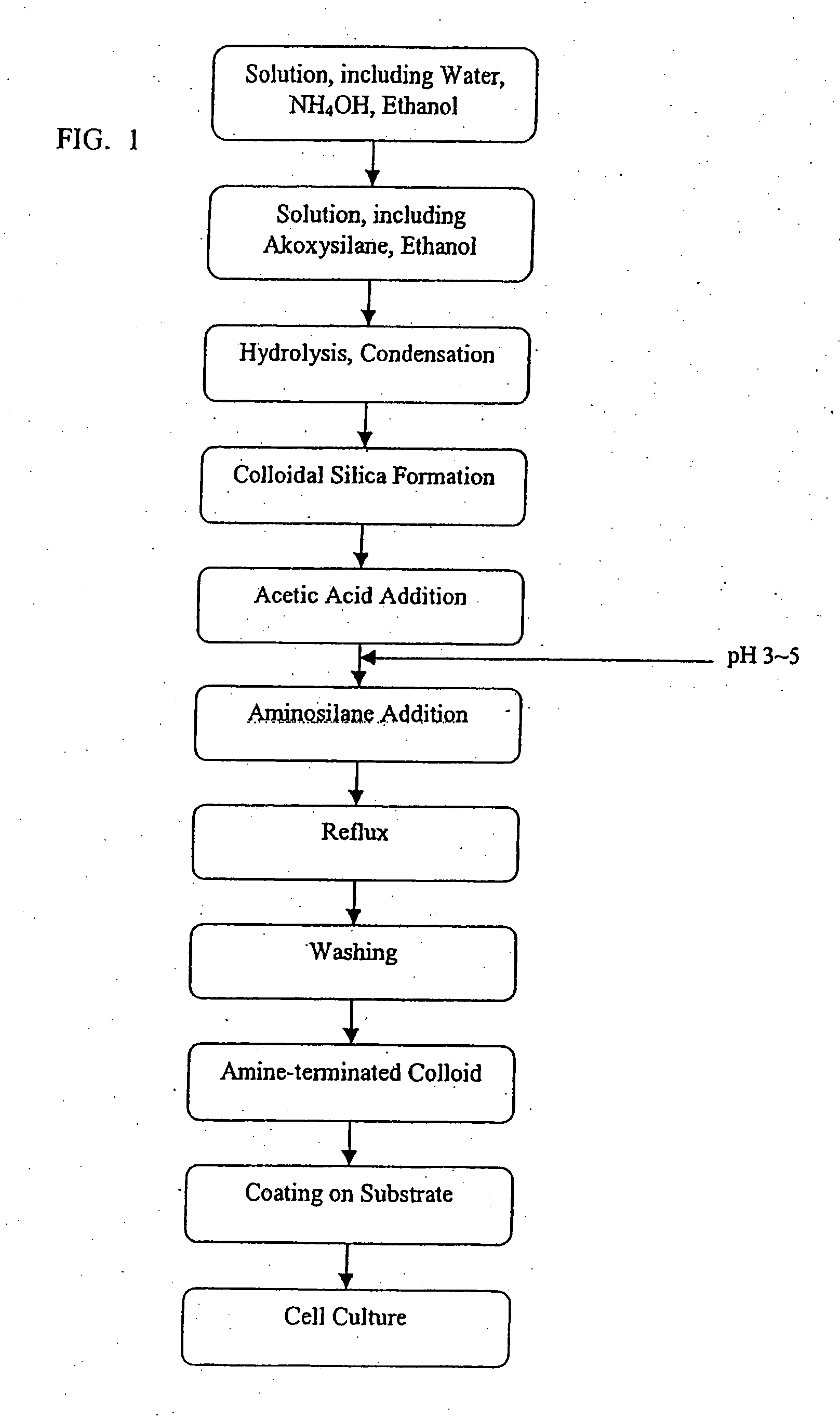 Engineering of material surfaces