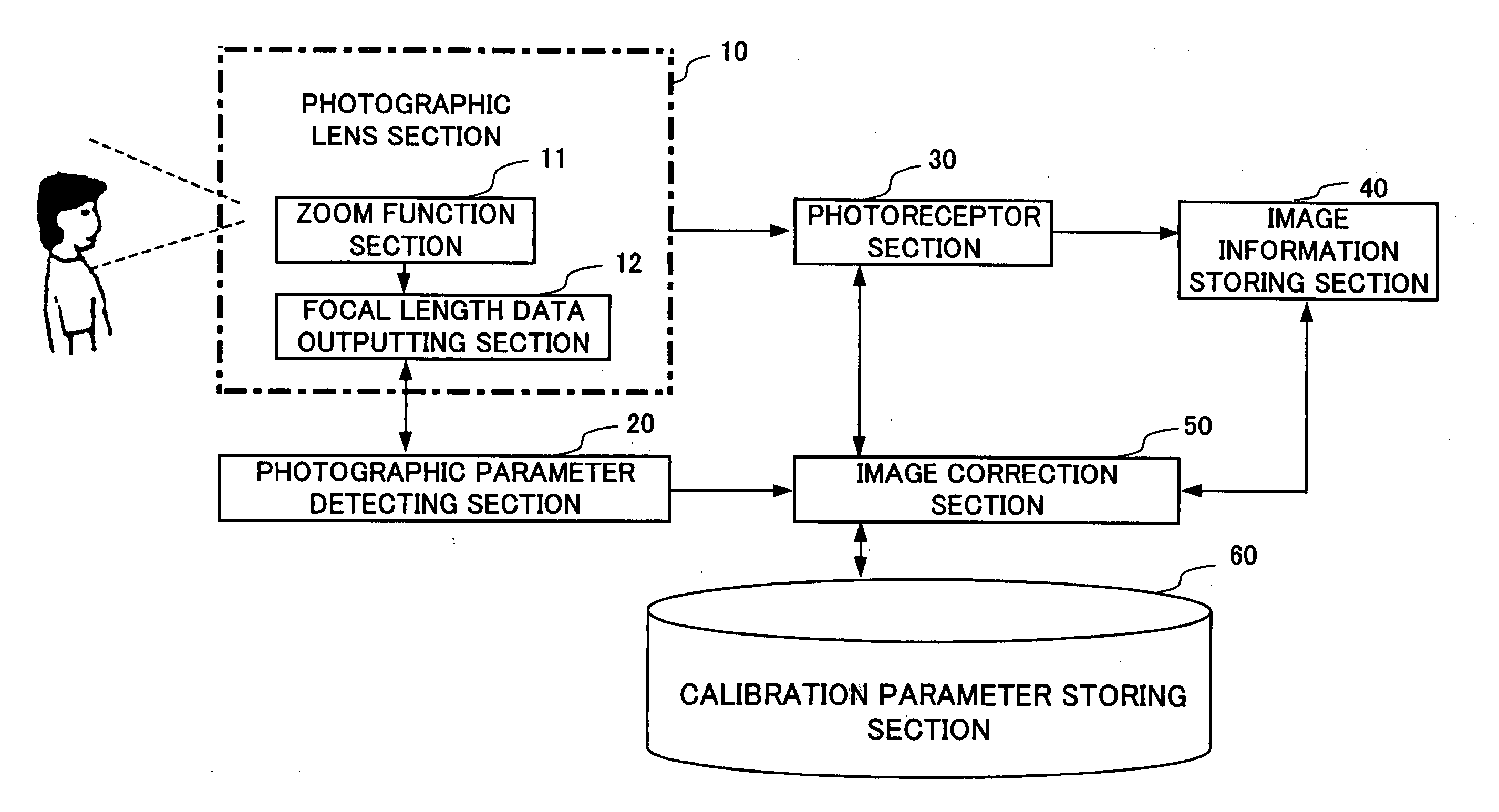 Photographic apparatus with function of image correction and method thereof