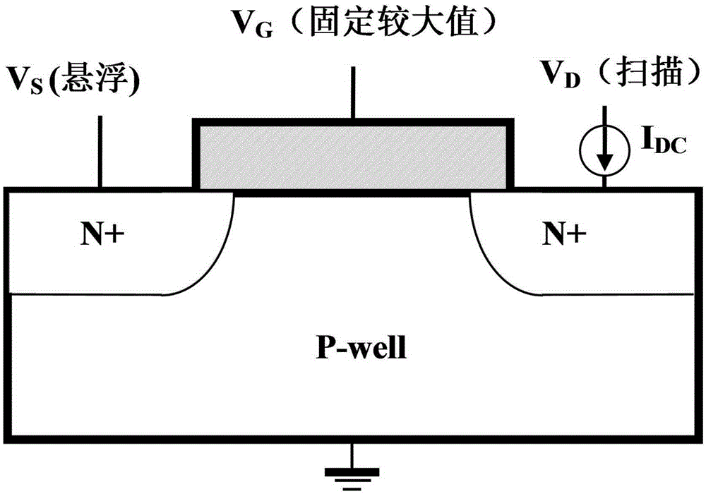 Extraction method for of threshold voltage of MOSFET on the basis of drain control generation current