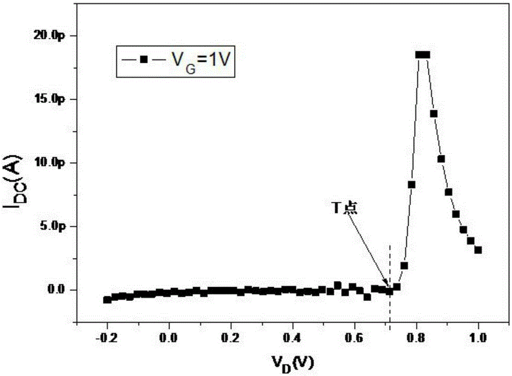 Extraction method for of threshold voltage of MOSFET on the basis of drain control generation current