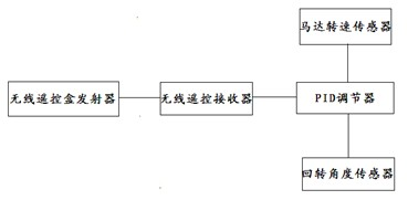 Wireless remotely-controlled deviation-checking device for crawler-type counterweight trolley and control method thereof