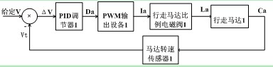 Wireless remotely-controlled deviation-checking device for crawler-type counterweight trolley and control method thereof