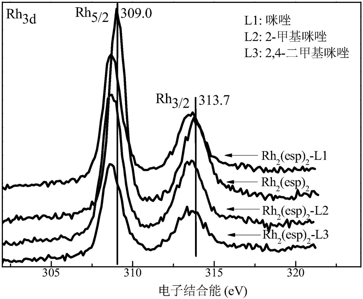 Axial ligand modified homonuclear bimetallic compound catalyst and preparation method and application thereof