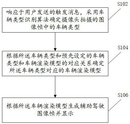 Image data processing method and device, equipment and storage medium