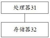 Image data processing method and device, equipment and storage medium