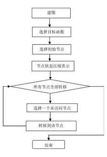 Dynamic programming based routing method of wireless sensor network