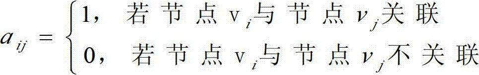 Dynamic programming based routing method of wireless sensor network