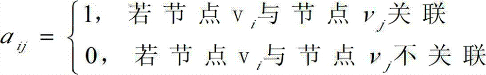 Dynamic programming based routing method of wireless sensor network