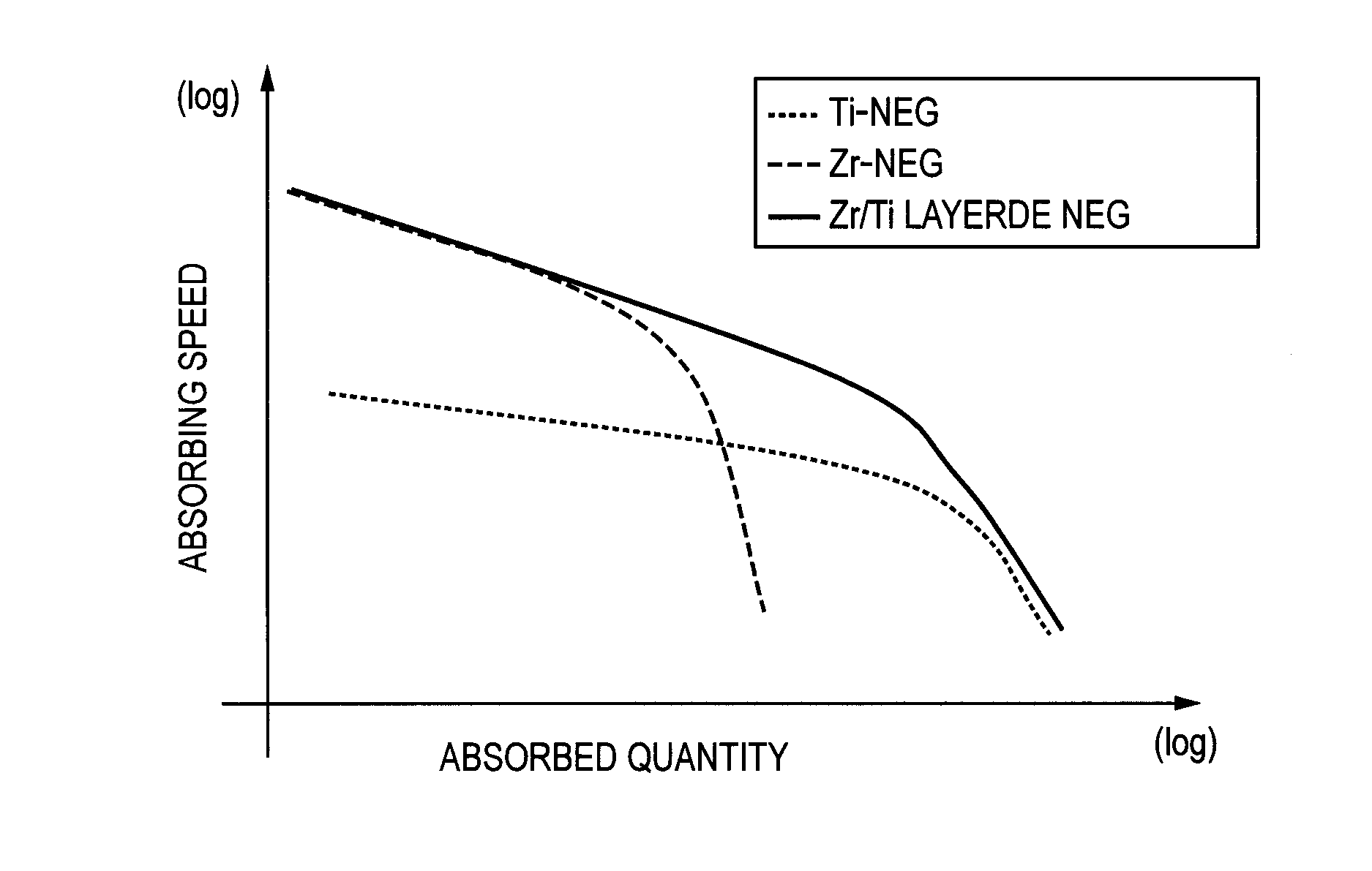 Non-evaporable getter for field-emission display