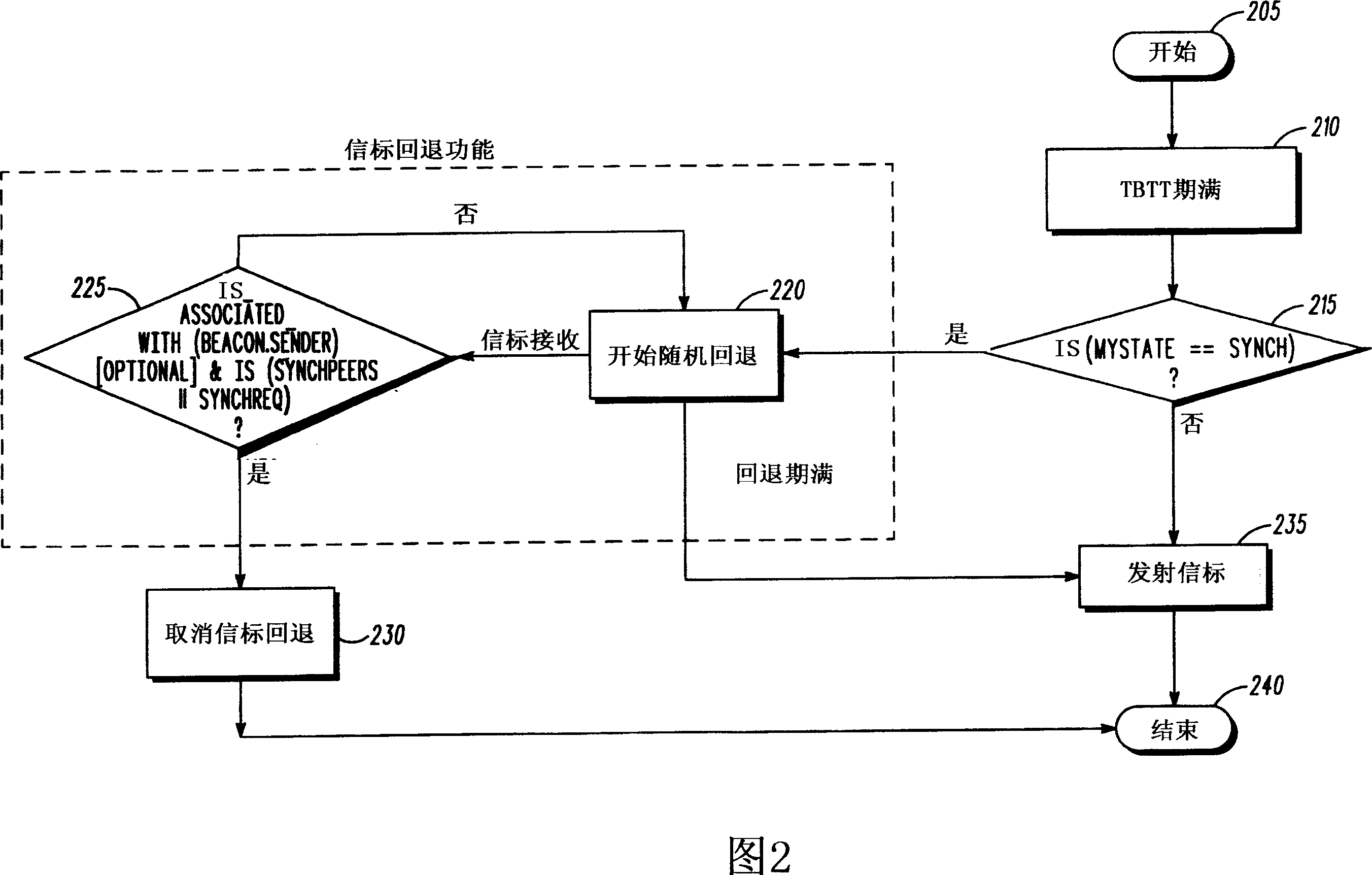 Timing synchronization of mesh points in a wireless communication network