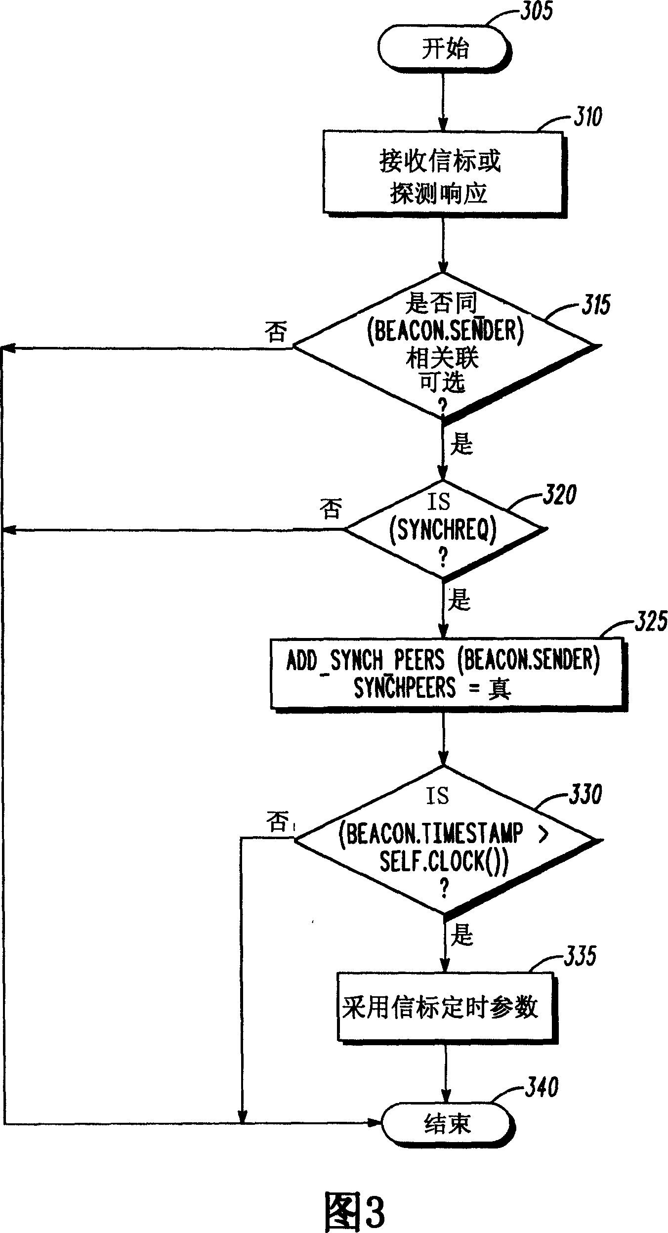 Timing synchronization of mesh points in a wireless communication network