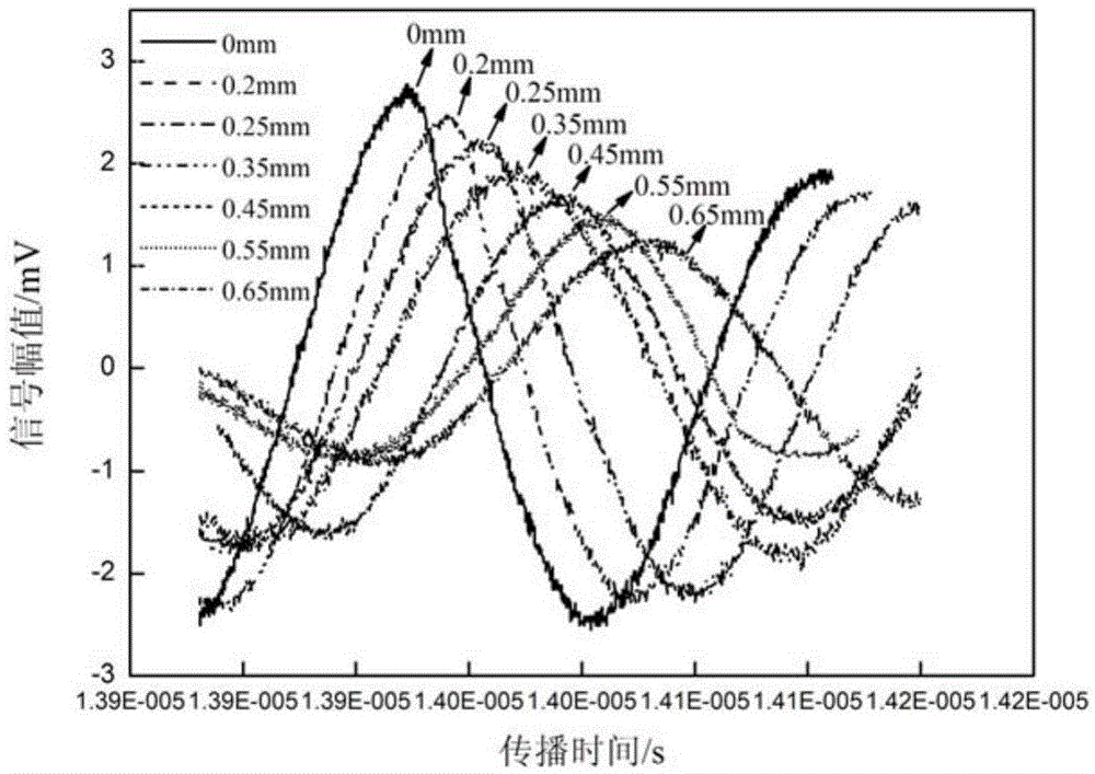 A non-destructive testing method for thin cladding layer thickness based on ultrasonic surface waves