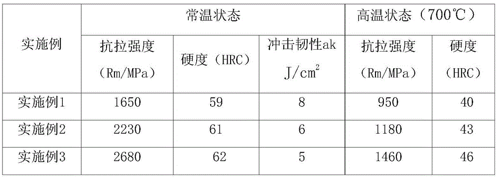 Steel for liner plate forging die, liner plate forging die and preparation method thereof