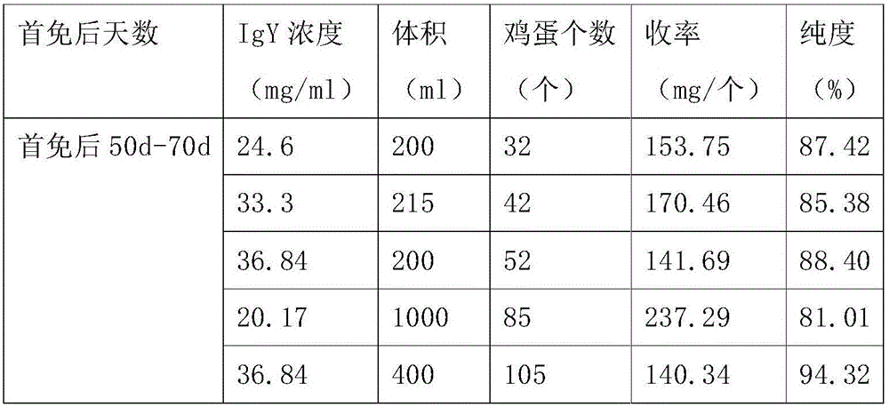 Helicobacter pylori eliminating oral liquid and preparation method thereof