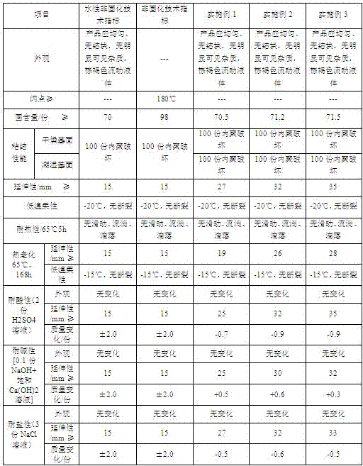 A kind of water-based non-curing rubber asphalt paint and preparation method thereof