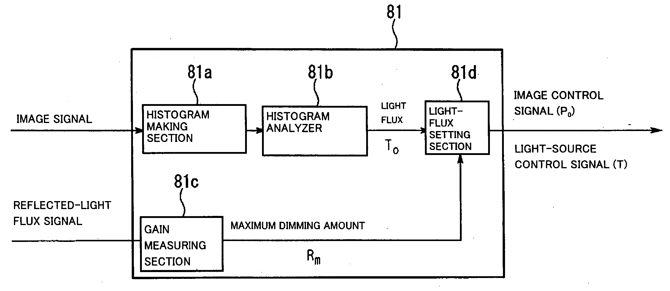 Illuminator, projection display device and method for driving the same