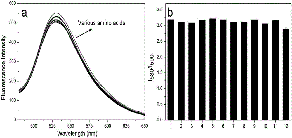 Sulfur dioxide derivative proportion fluorescence probe with half cyanine and flavonol as fluorophores and application thereof