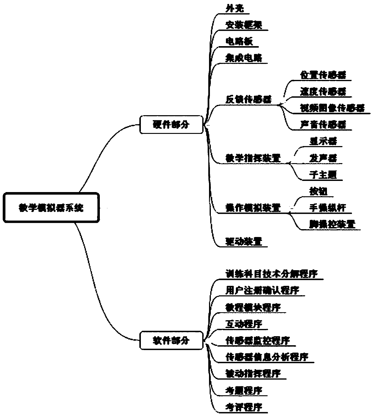 Training system for operation technicians of professional devices