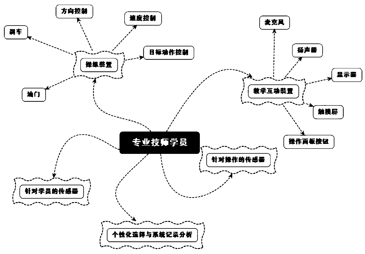 Training system for operation technicians of professional devices