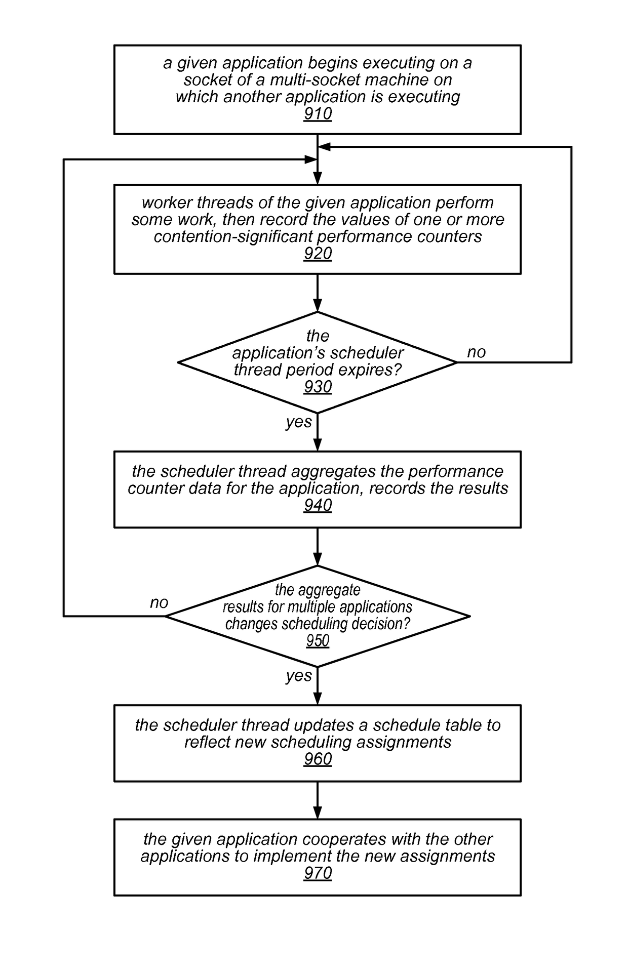 Adaptive contention-aware thread placement for parallel runtime systems