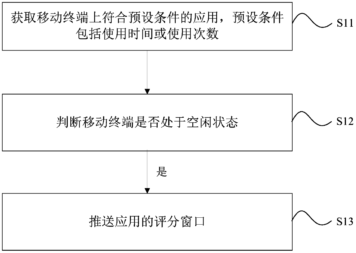 App scoring method and mobile terminal